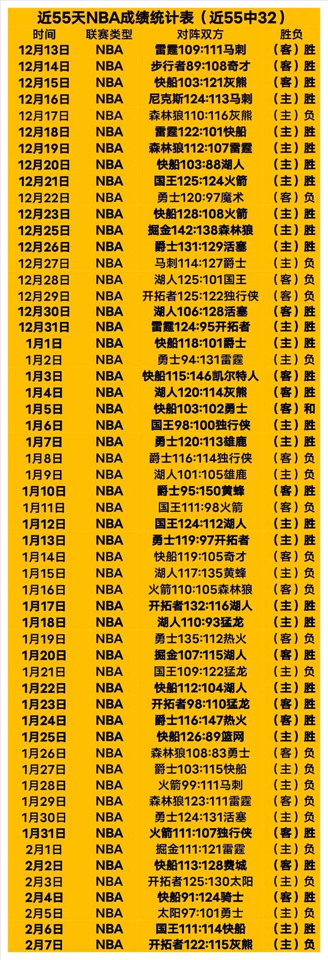 小克完胜湖,克内克特第,三节狂揽,世界杯买球,2026买球攻略,投注技巧,赛事分析,最新竞彩