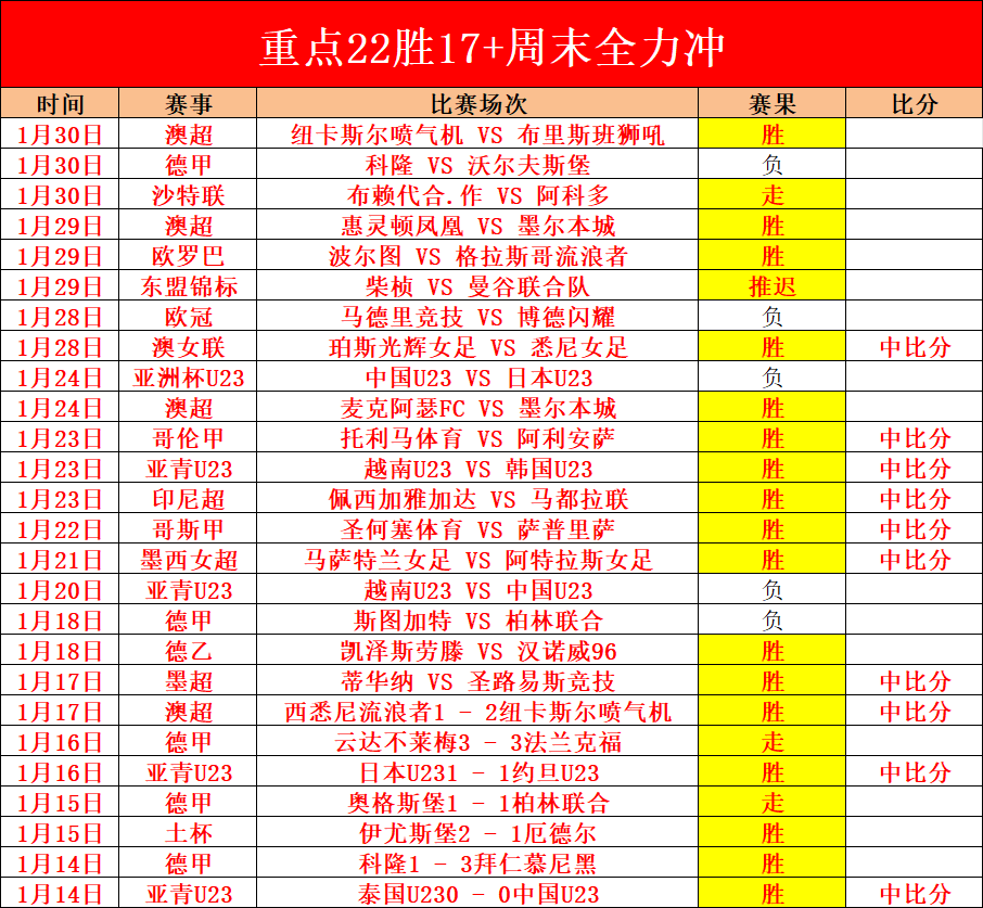 劳塔罗意甲,赛季进球,连续六年过,世界杯买球,2026买球攻略,投注技巧,赛事分析,最新竞彩