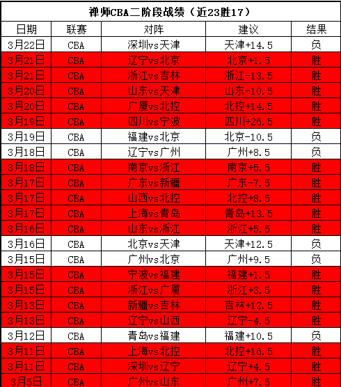 大乐透期号,专家质合分,析推荐,世界杯买球,2026买球攻略,投注技巧,赛事分析,最新竞彩