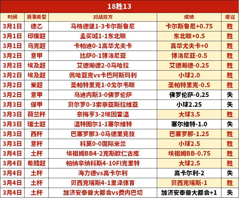 林总精选大,乐透期号推,博塔弗戈对,世界杯买球,2026买球攻略,投注技巧,赛事分析,最新竞彩