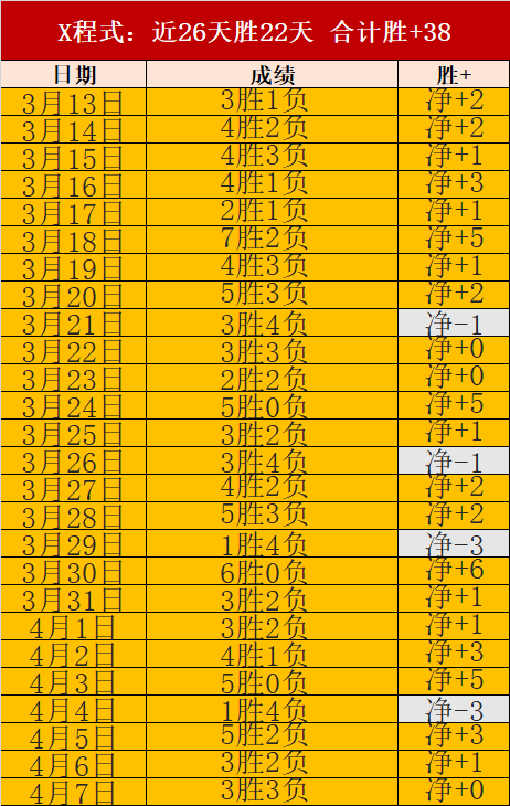 徐正源点评,中超球员体,能不足应对,世界杯买球,2026买球攻略,投注技巧,赛事分析,最新竞彩