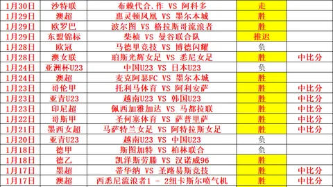 劳塔罗意甲赛季进球10球，连续六年过双，领跑外籍射手头名