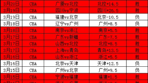 大乐透期号专家质合分析推荐：浙江队对决北京国安