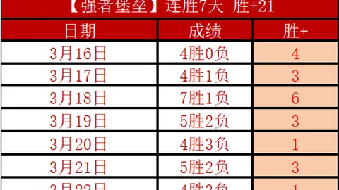周三009英冠推荐：查尔顿对阵伊普斯维奇专家质合前区十码分析