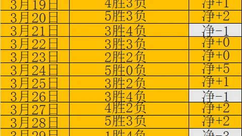 徐正源点评：中超球员体能不足应对竞争